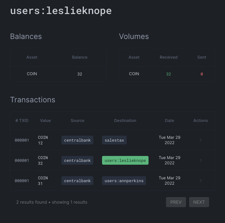 `leslieknope` gets 38 and `annperkins` gets 37 coin